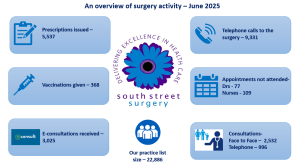 Junesurgeryactivitysnip