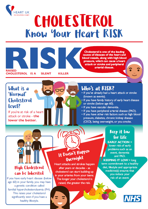 Cholesterol – Know Your Heart Risk « South Street Surgery