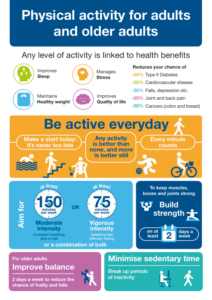 Physical Activity For Adults Poster