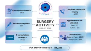 Surgery Activity August 2026
